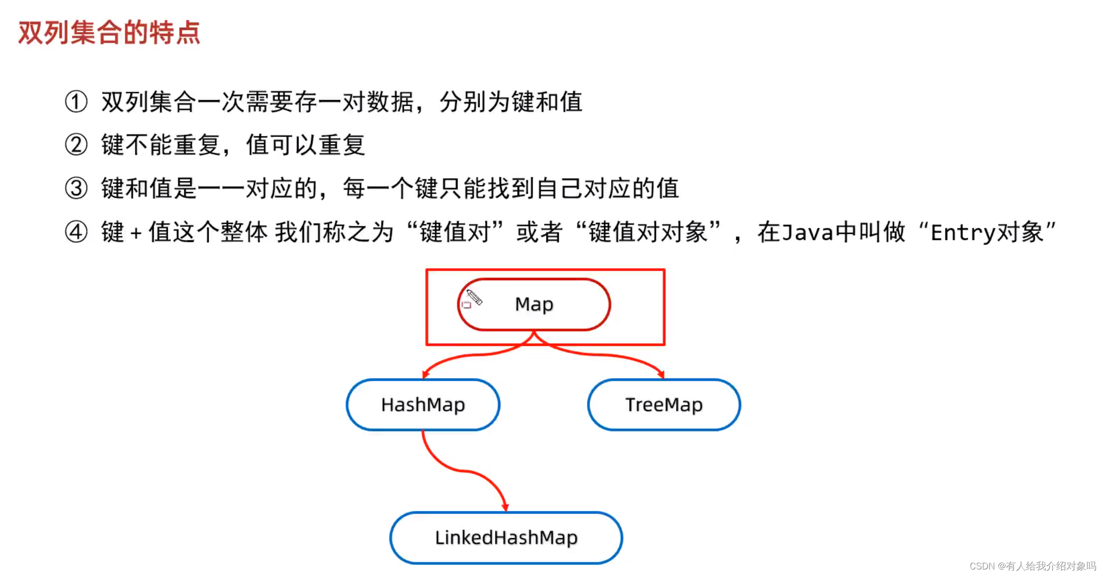 Java集合简介