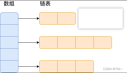 jdk1.8 之前的内部结构-HashMap