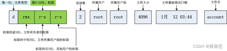 Linux的权限（1）