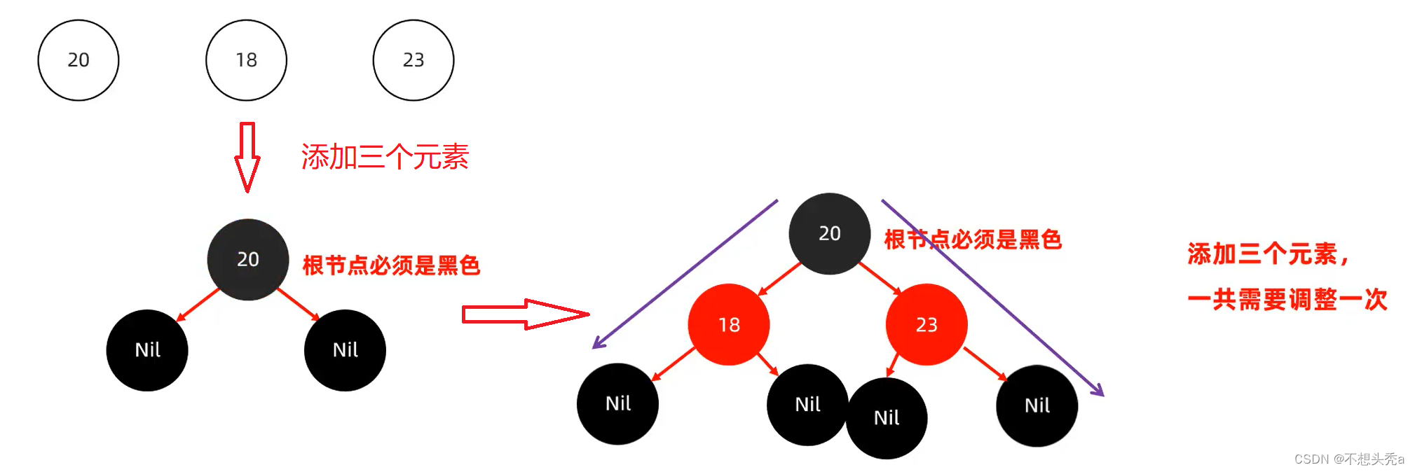 常见的数据结构，附带图解