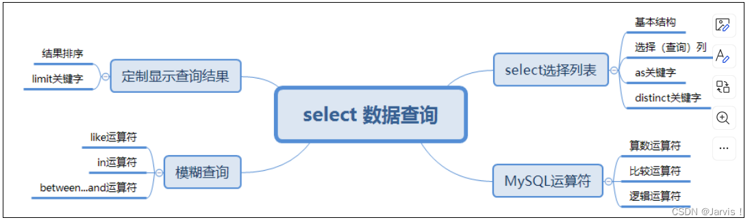 MySQL数据操作与查询- select 数据查询