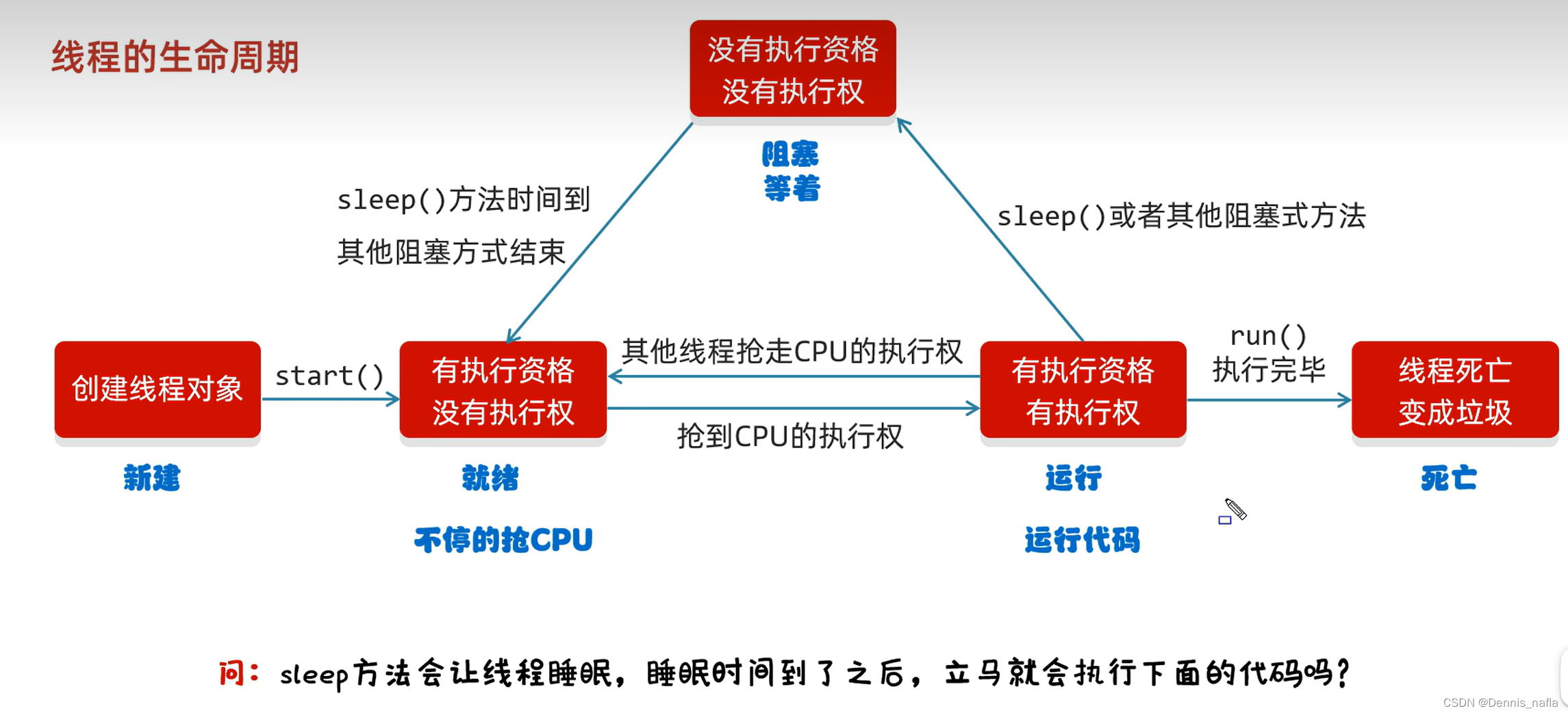 Java多线程详解