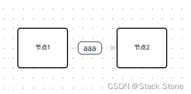 LogicFlow 学习笔记——2. LogicFlow 基础 实例