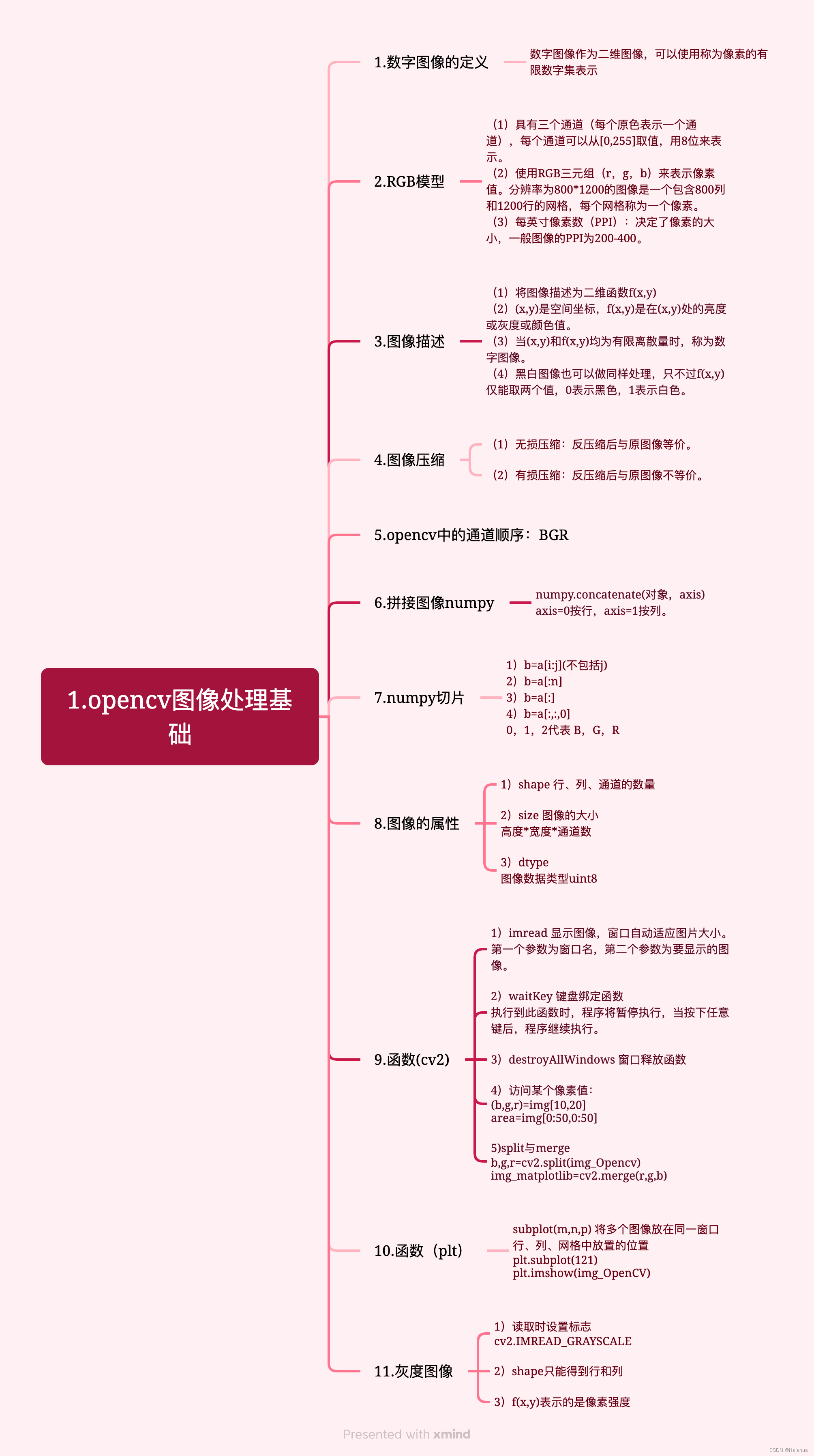 【opencv】1基础知识