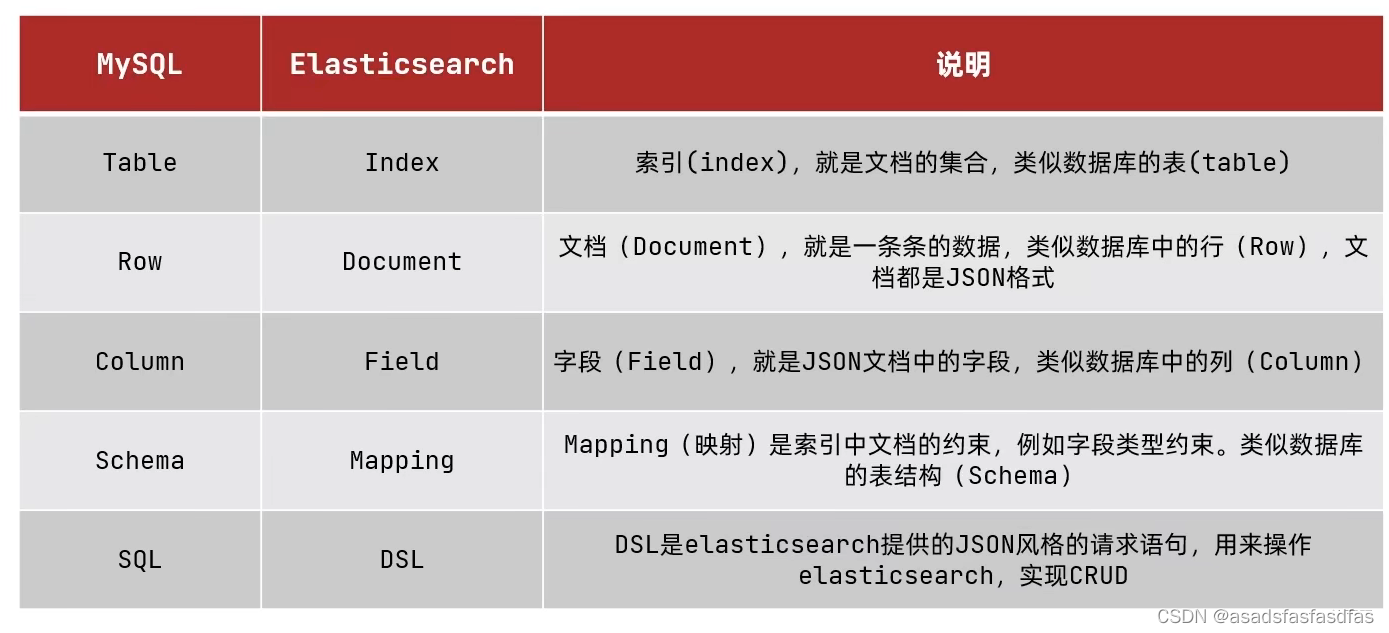 03.Elasticsearch应用（三）