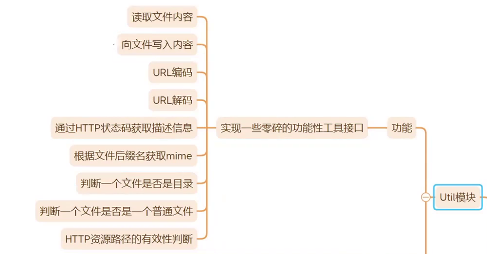 Util工具类功能设计与类设计(http模块一)