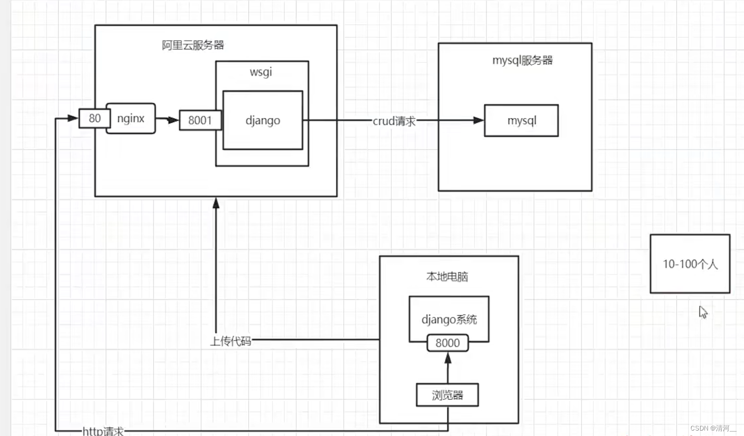 【<span style='color:red;'>GO</span>】七、架构基础与 <span style='color:red;'>GORM</span> <span style='color:red;'>简要</span><span style='color:red;'>介绍</span>