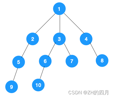 以题为例浅谈DFS算法