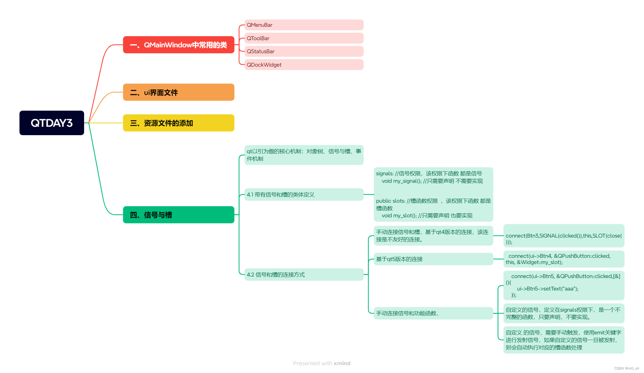 DT DAY3 信号和槽