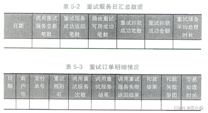 支付交易——重试服务