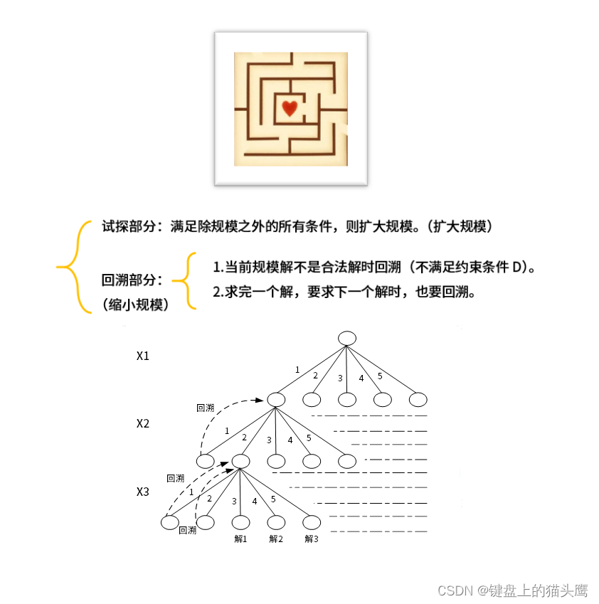 6：算法基础--6.3：排序算法，6.4：算法策略