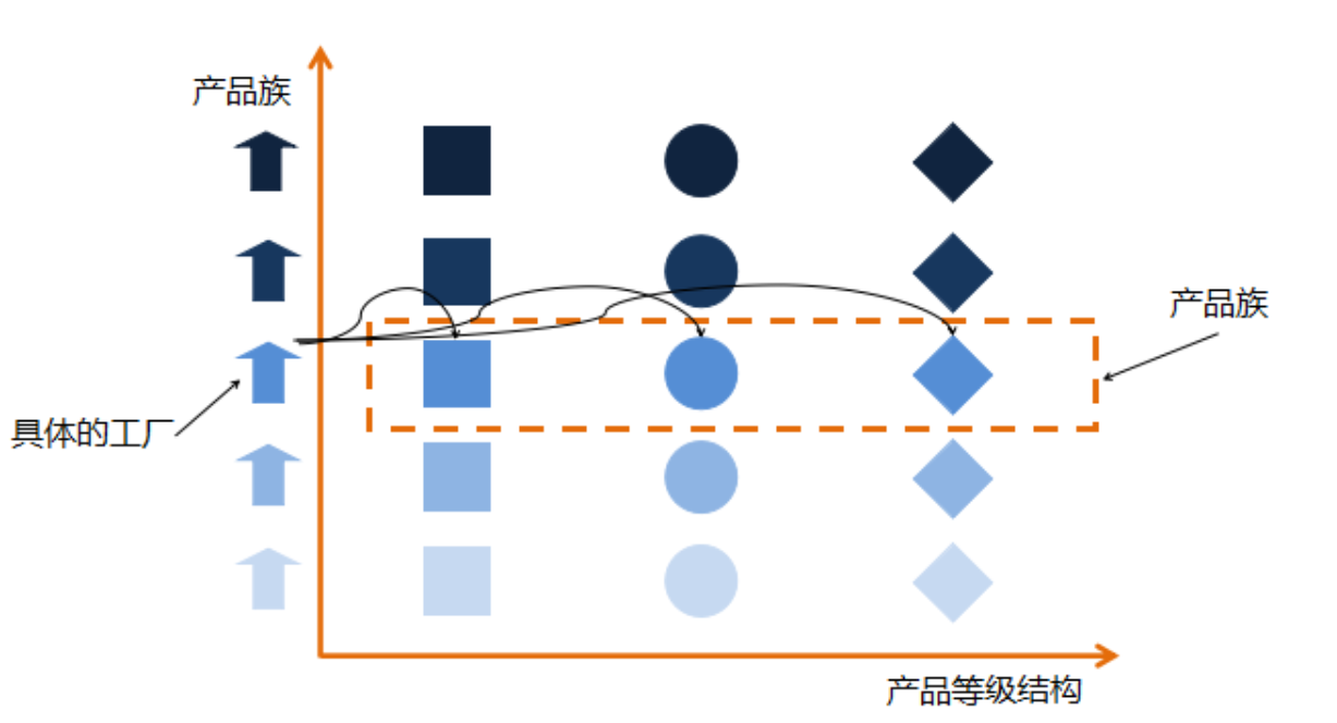 2_工厂设计_工厂方法和抽象工厂