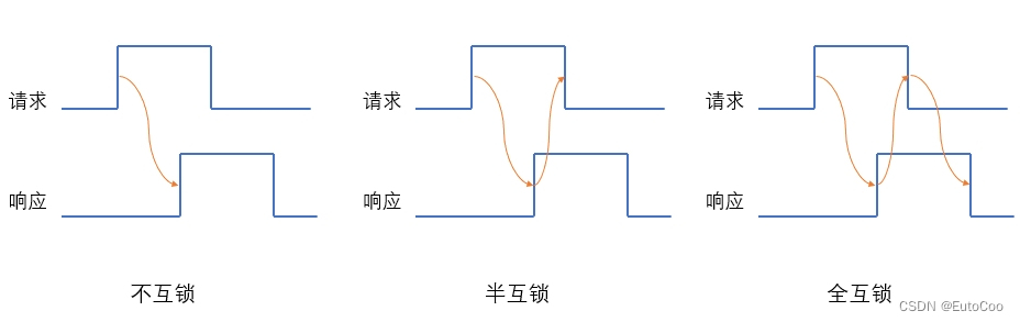 计算机组成结构—总线