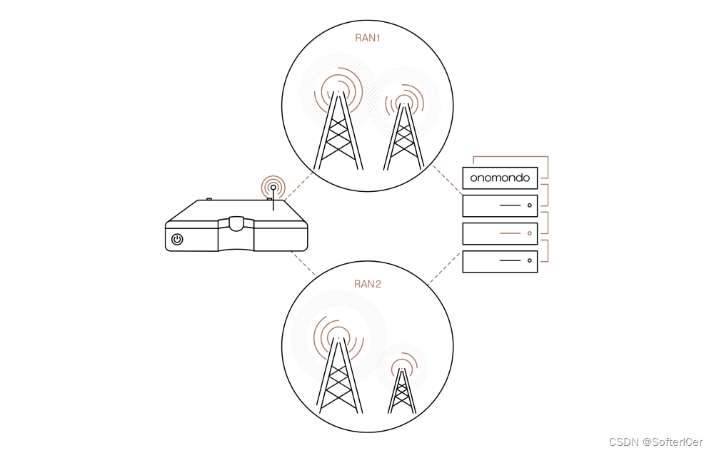 global IoT SIM解决方案