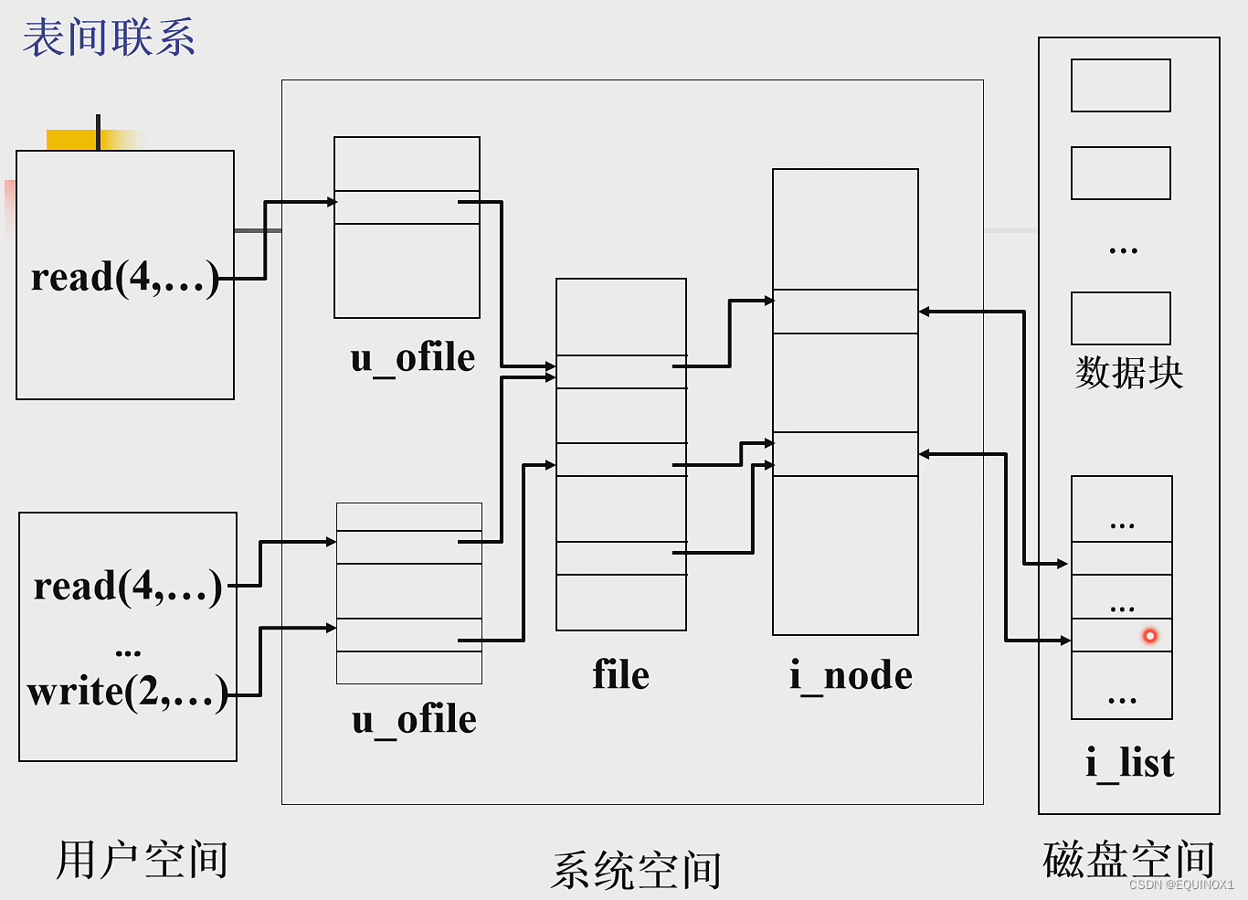 外链图片转存失败,源站可能有防盗链机制,建议将图片保存下来直接上传