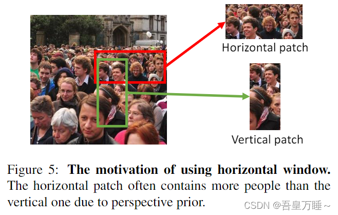 图 5：使用水平窗口的动机。由于透视先验，水平补丁通常包含比垂直补丁更多的人。