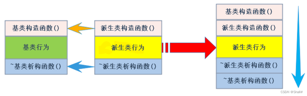 C++对象继承