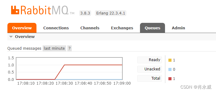 RabbitMQ python第三方库pika应用入门实践