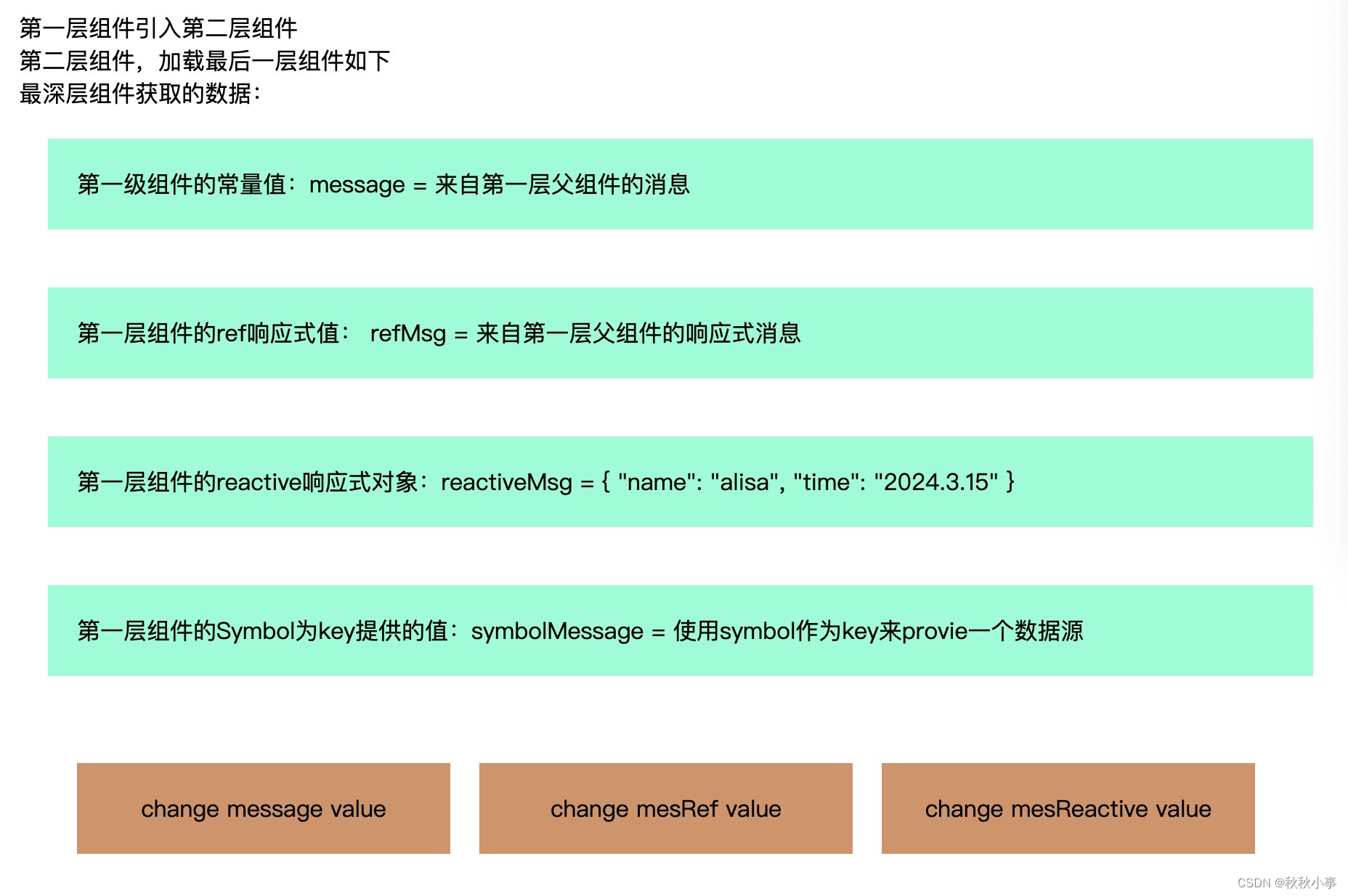 Vue3 依赖注入provide与inject