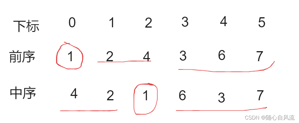 <span style='color:red;'>双</span><span style='color:red;'>非</span>本科<span style='color:red;'>准备</span>秋招（<span style='color:red;'>17</span>.1）—— 力扣<span style='color:red;'>二</span>叉树