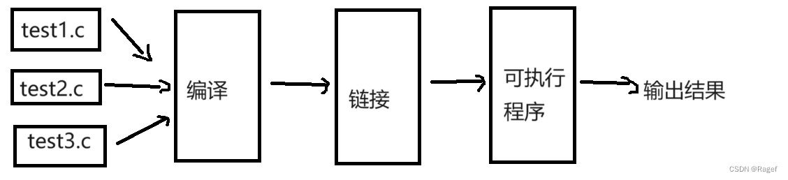 C语言：编译和链接