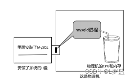 RHEL8_Linux使用podman管理容器