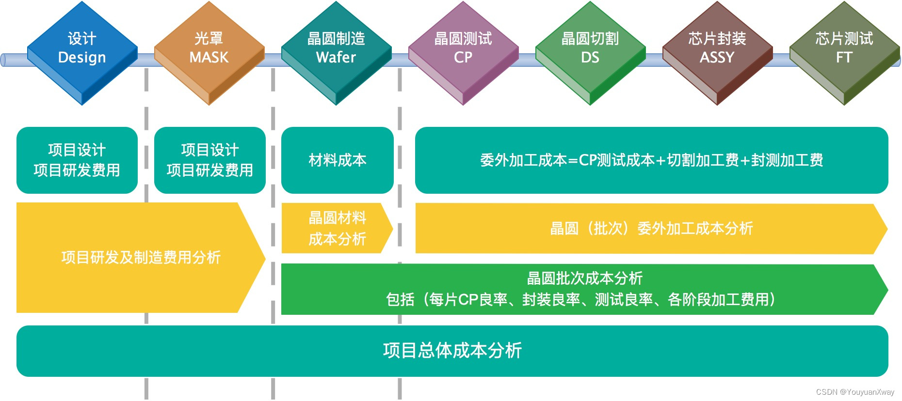 芯片设计公司ERP管理生产流程：从设计到制造的全面优化