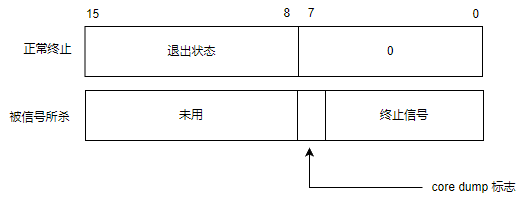 【Linux】信号的产生