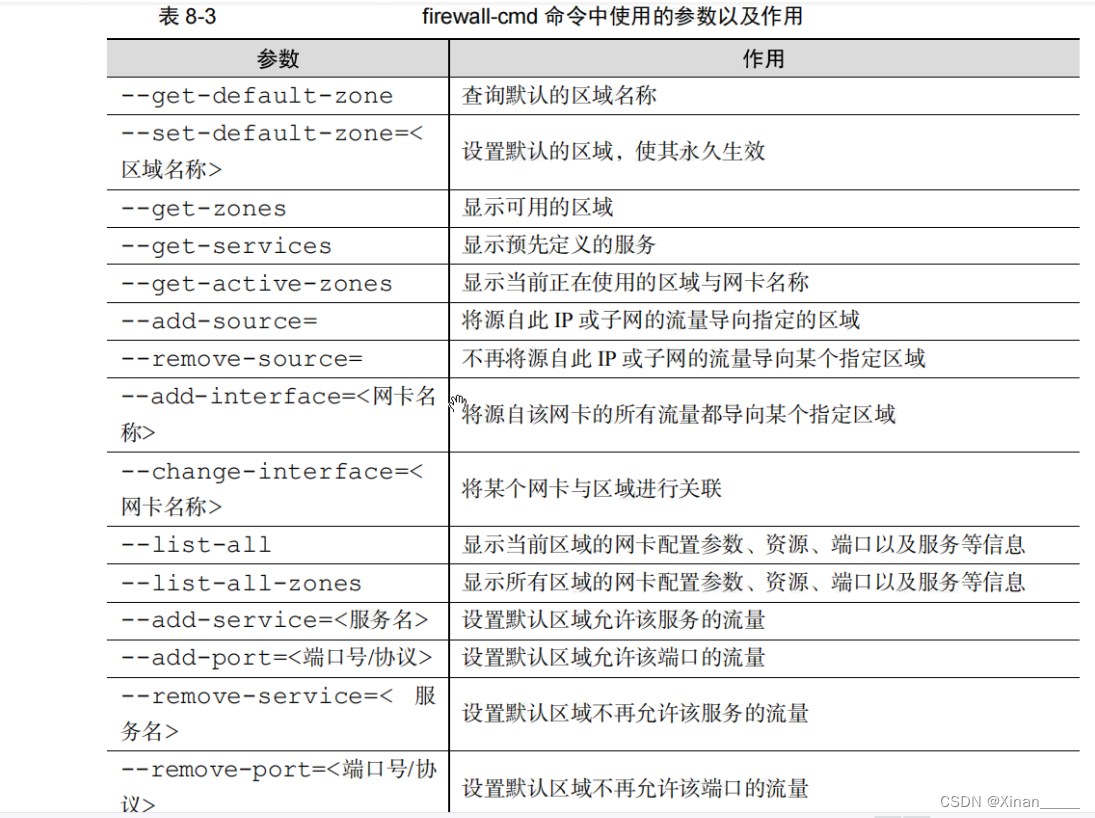 Linux课程____Linux防火墙