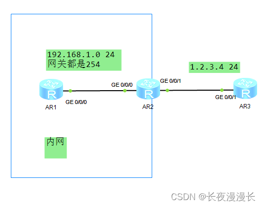 网络地址转换（nat,easy ip,nat server）资源上传