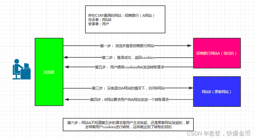 Django回顾6