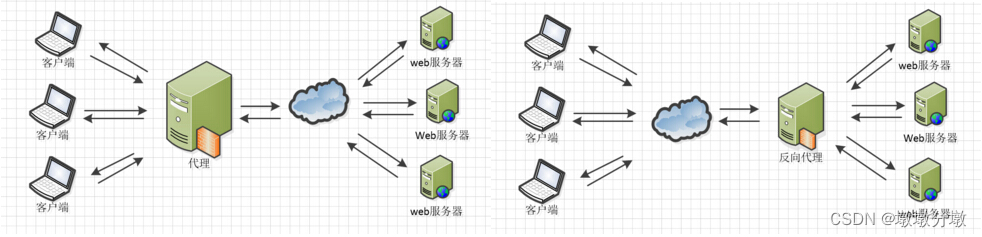 【BurpSuite】BurpSuite模拟http、https请求发起中间人攻击