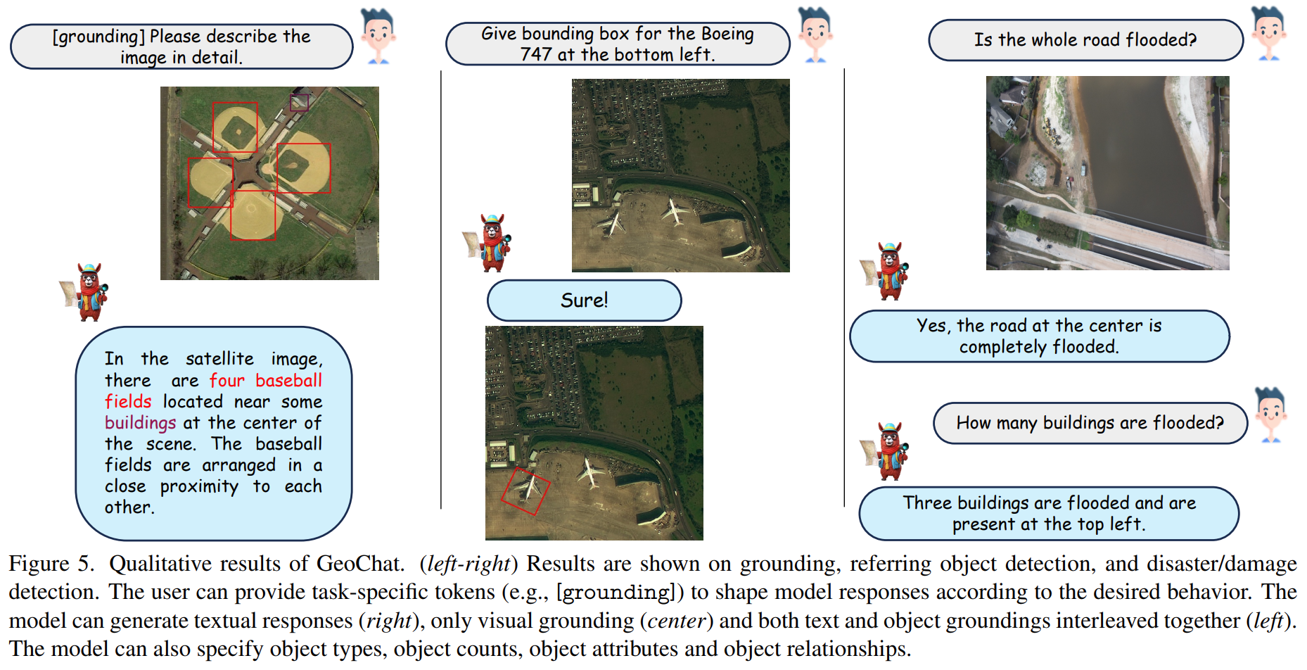 论文阅读——GeoChat（cvpr2024）