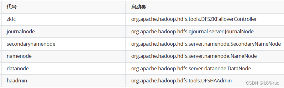 深入理解 Hadoop （四）HDFS源码剖析