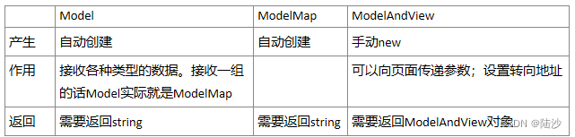 springboot-基础-添加model和controller的简单例子+常用注解含义