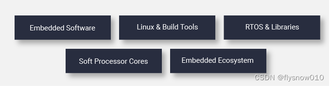 <span style='color:red;'>PetaLinux</span>安装详解(Xilinx , linux, <span style='color:red;'>zynq</span>, zynqMP)