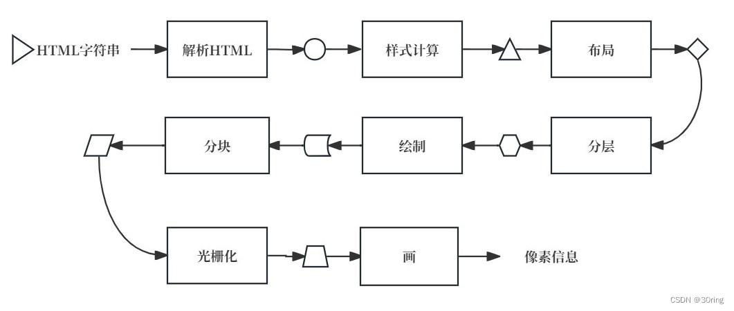 渲染流水线