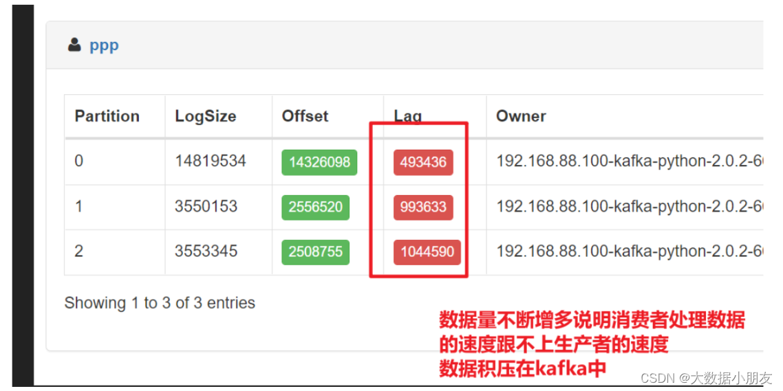 kafka进阶核心原理详解：案例解析(第11天)