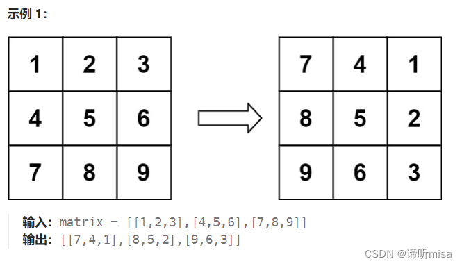 [力扣 Hot100]Day20 旋转图像