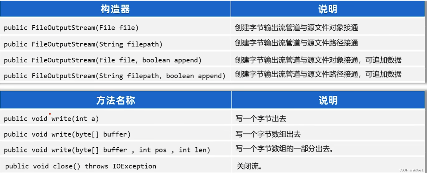 外链图片转存失败,源站可能有防盗链机制,建议将图片保存下来直接上传