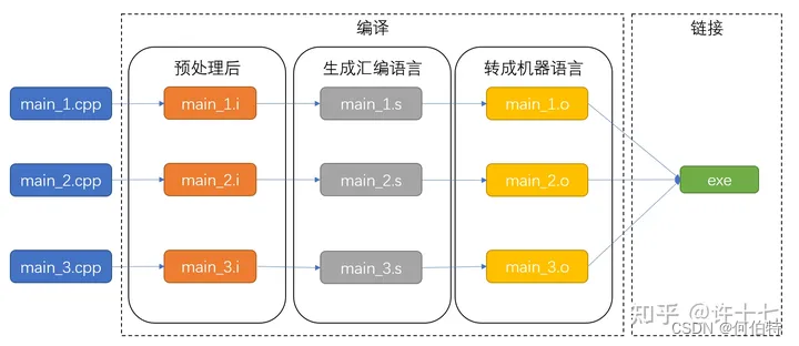 C++编译相关学习笔记