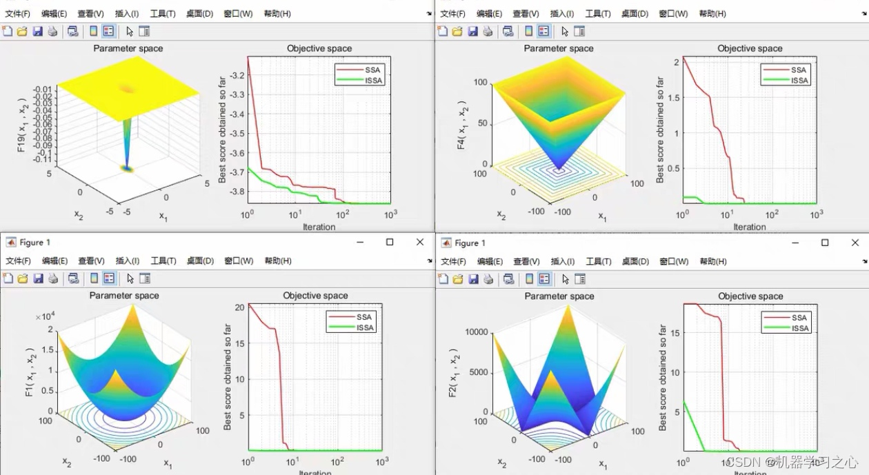 分类预测 | Matlab实现ISSA-SVM基于多策略混合改进的麻雀搜索算法优化支持向量机的数据分类预测