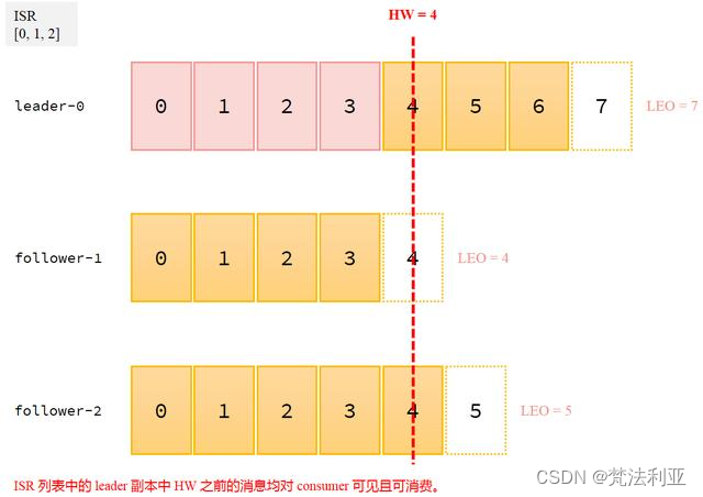 kafka查看数据_Kafka 数据积压情况查看