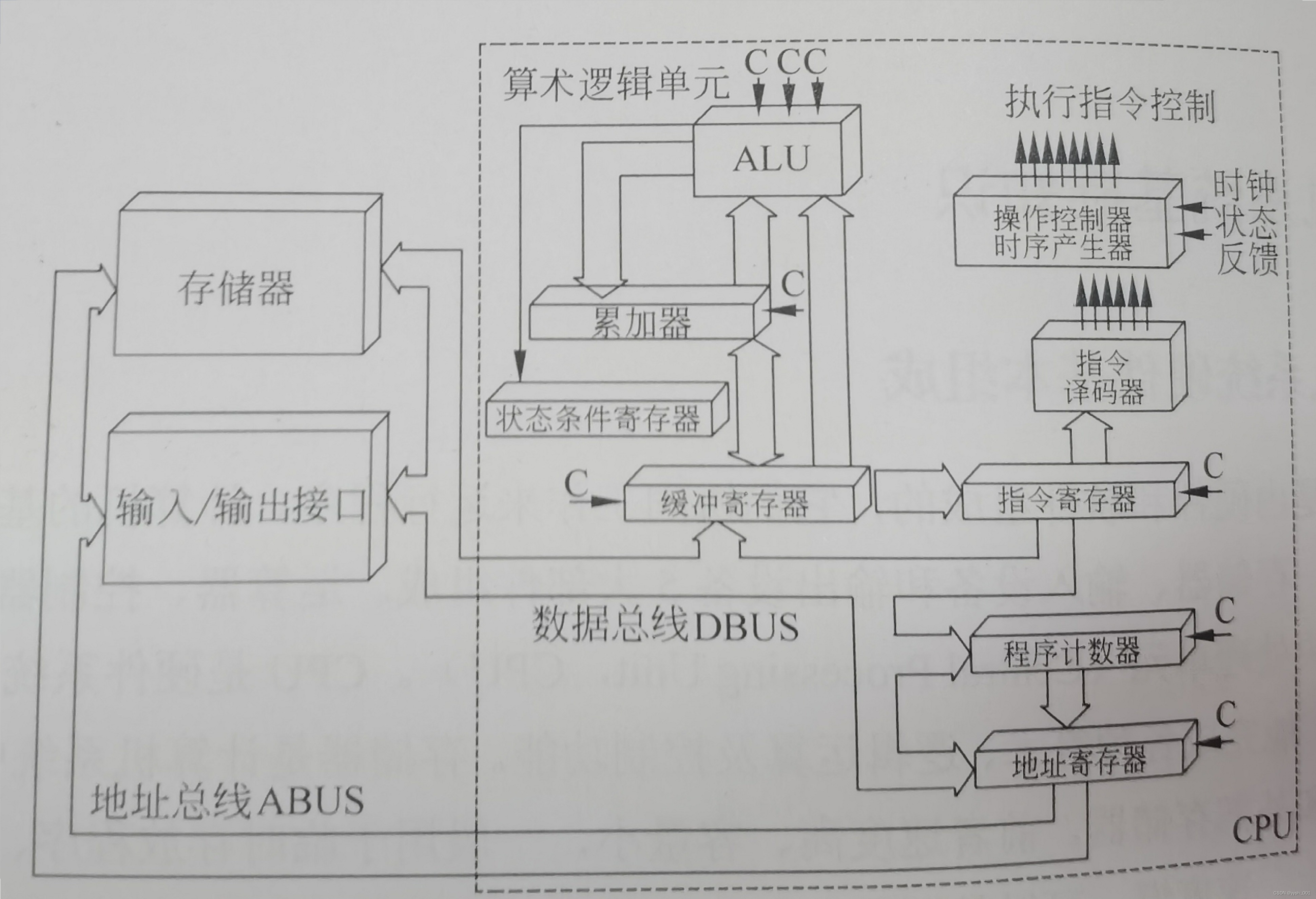 中央处理单元(cpu)是计算机系统的核心部件,它负责获取程序指令,对