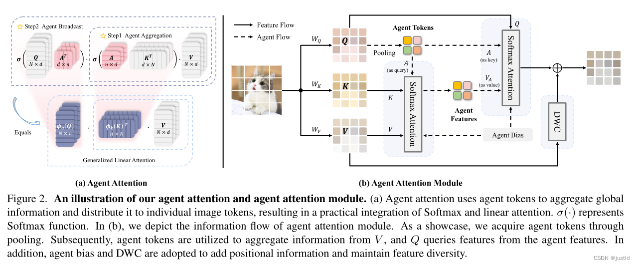 【深度学习】注意力机制（七）Agent Attention