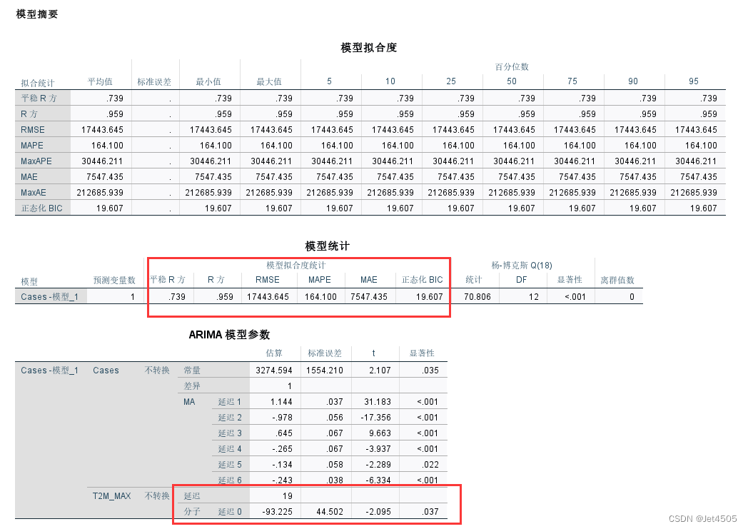 第100+6步 ChatGPT文献复现：ARIMAX预测新冠