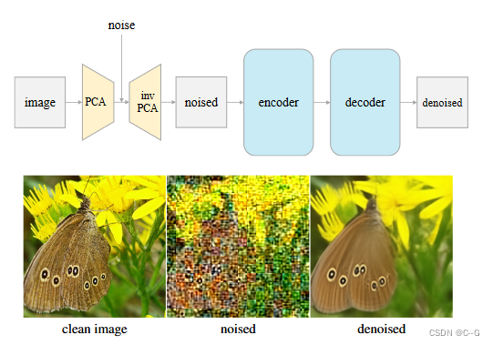 13、Deconstructing Denoising Diffusion Models for Self-Supervised Learning