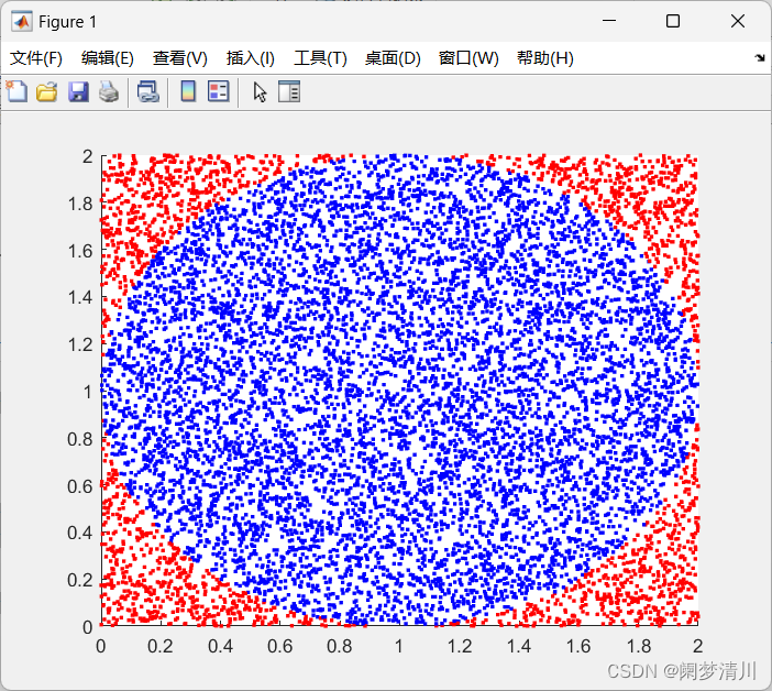 数学建模--蒙特卡罗法MATLAB代码保姆式解析