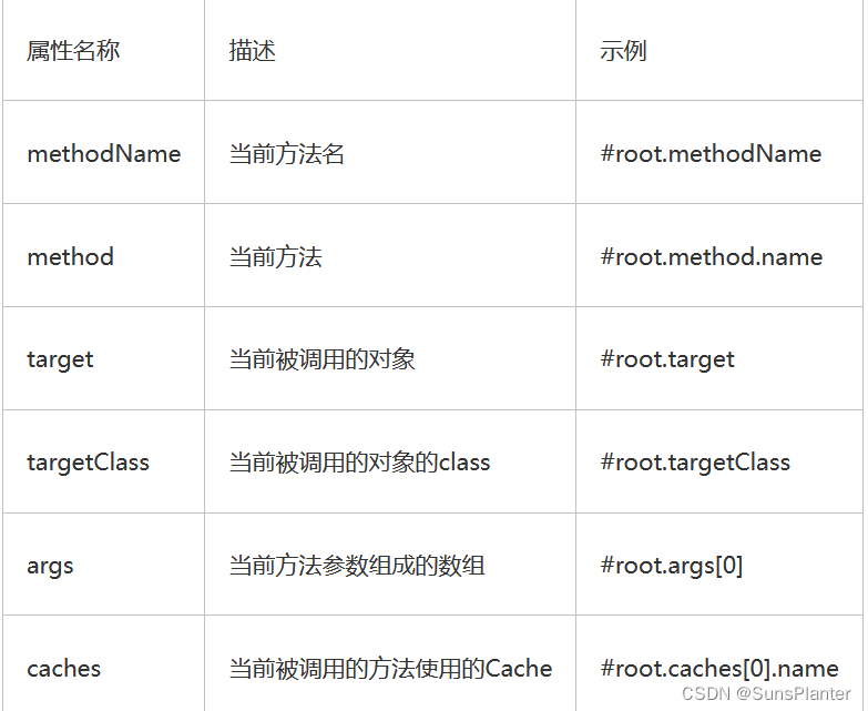 10 Redis之SB整合Redis+ 高并发问题 + 分布式锁