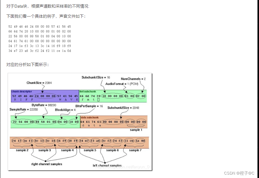 Wave 格式解析-CSDN博客